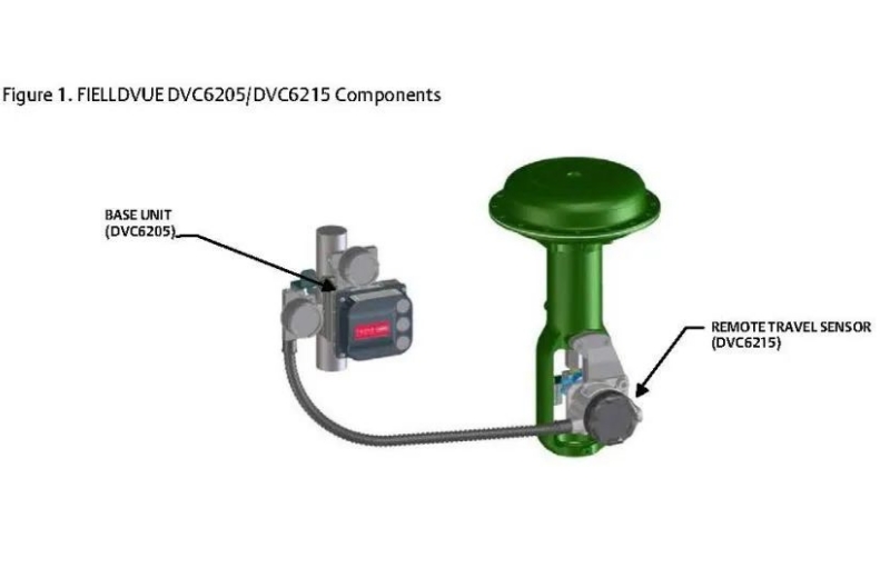 您有一份专属阀门定制方案,请查收!